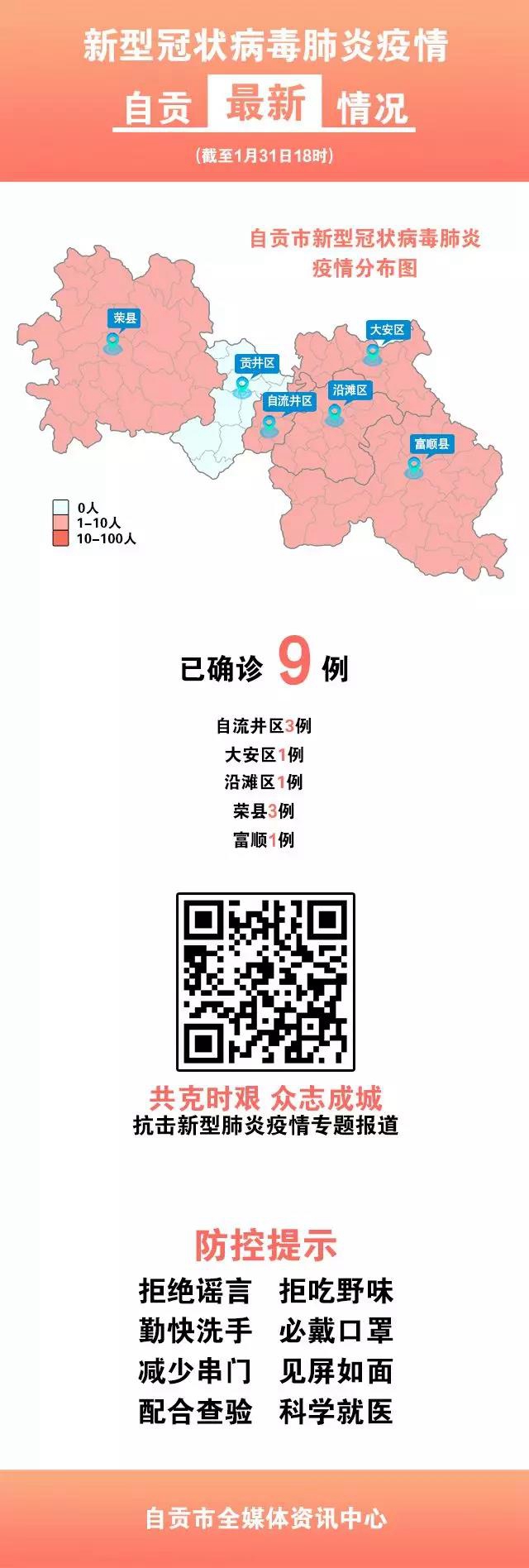 新增2例确诊病例！1月31日自贡疫情最新动态(图1)