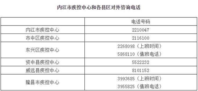2月4日内江无新增新冠肺炎确诊病例