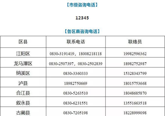 泸州连续两天无新增新冠肺炎病例，382人正接受医学观察