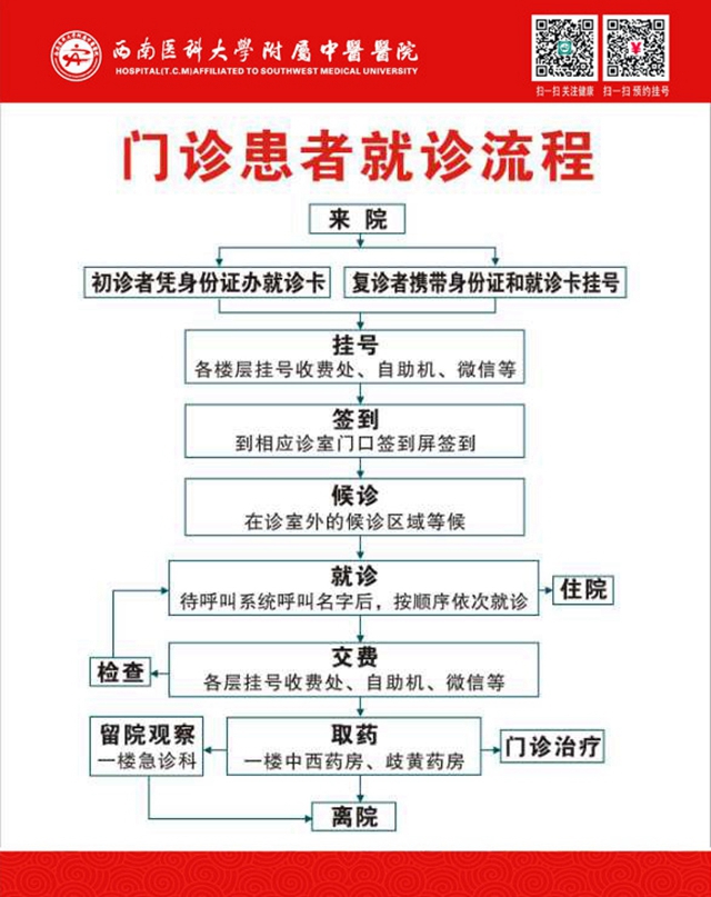 网传西南医大中医院儿科门诊停诊？纯属谣言！(图4)