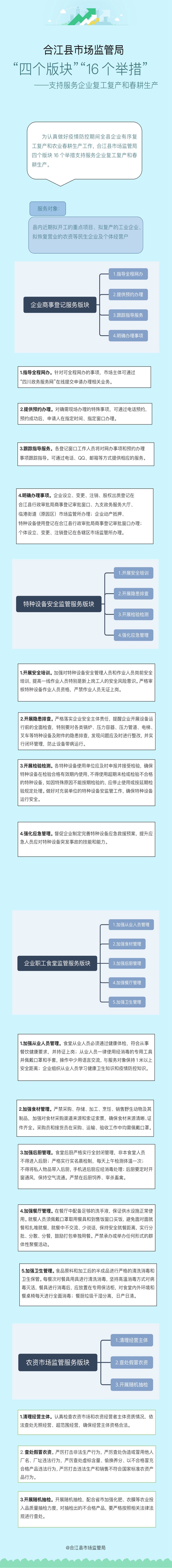 合江县市场监管局四个版块16个举措支持复工复产