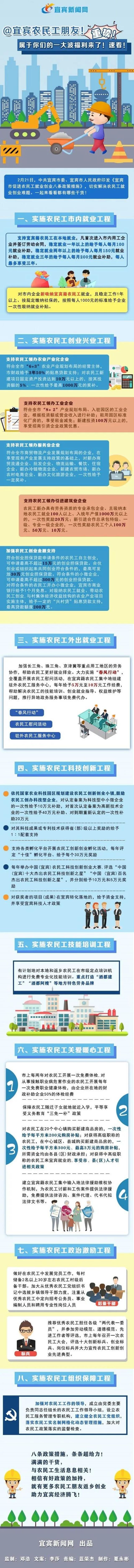 正式发布！宜宾农民工最高可领1000万奖补！还有购房、就业创业、子女入学补贴(图1)