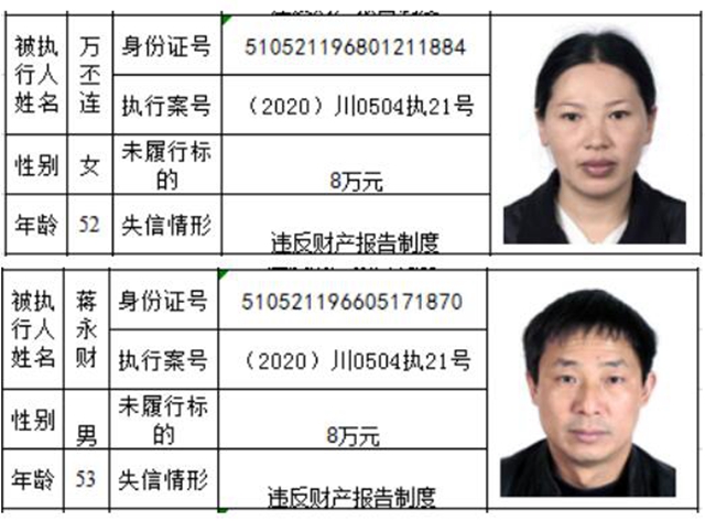 老赖哪里跑！泸州市龙马潭区人民法院曝光2020年第一批失信名单(图23)