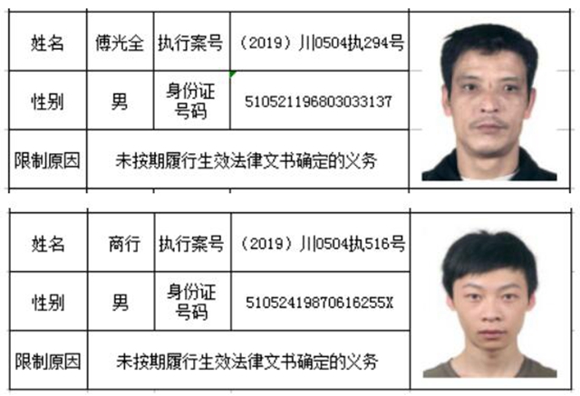 注意！这些“老赖”不能随意开车了！(图9)