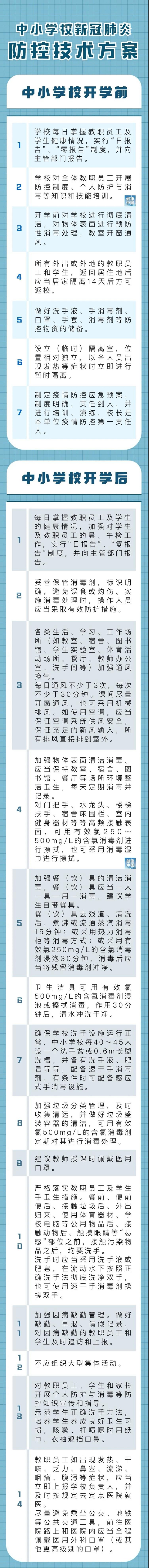 中小学开学前后如何防控新冠肺炎，25条核心措施来了！