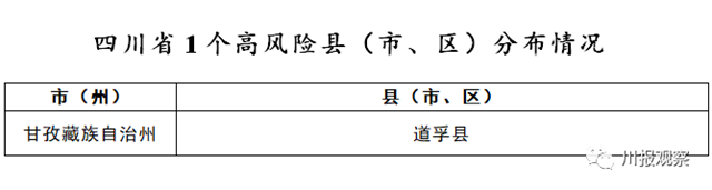 四川公布疫情分区分级情况，泸州4个区县为低风险(图3)
