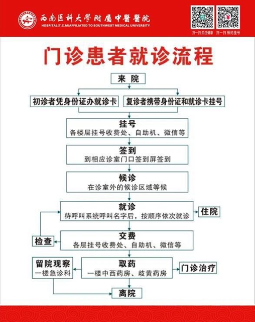 【重要通知】明天起，到西南医大中医院看病有变化？(图9)