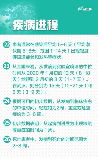 新冠肺炎30个最新判断(图8)