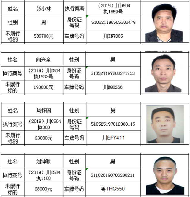 龙马潭“老赖”，你的车子无法年检啦！(图6)