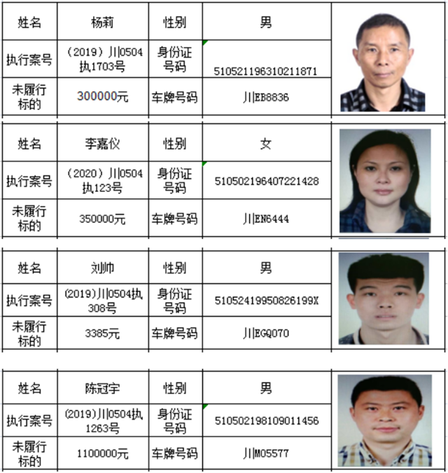 龙马潭“老赖”，你的车子无法年检啦！