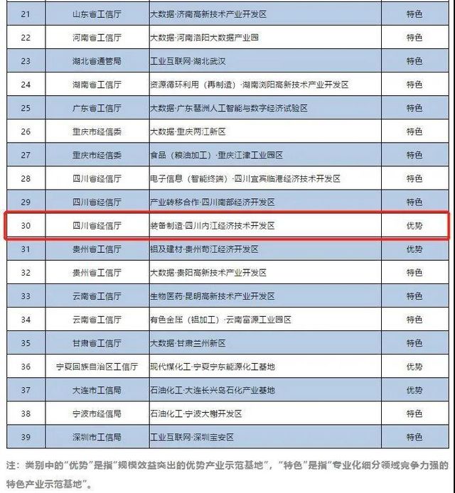 全省仅三家！内江再添“国”字号品牌(图3)