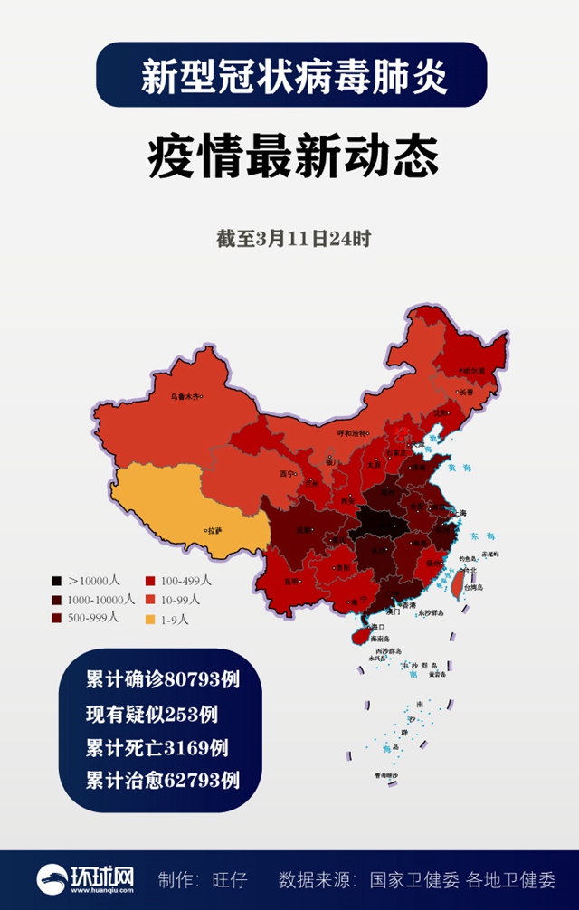 终于是个位数了！(图2)