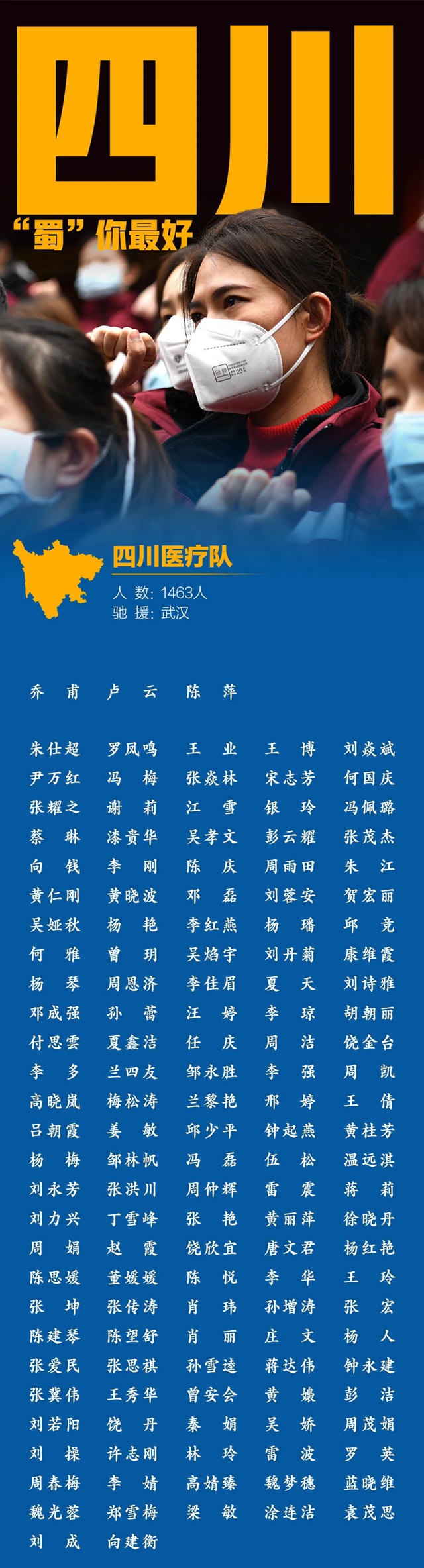 1463！四川援助湖北医务人员全名单来了