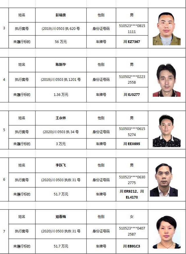 纳溪法院首份限制驾驶令来了！10人被“限驾”！(图2)