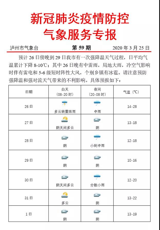 @泸州人 “强降温”来袭，气温将“俯冲式”下降(图2)