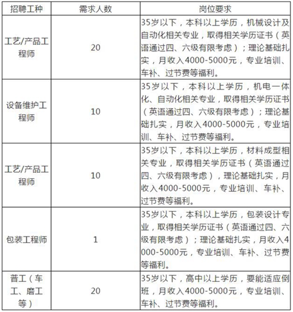 找工作不?泸州万达广场、美琪教育等多个企业招聘信息看一看!(图3) 找工作不?泸州万达广场、美琪教育等多个企业招聘信息看一看!(图3)