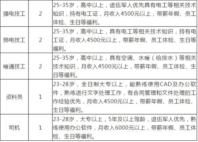 找工作不?泸州万达广场、美琪教育等多个企业招聘信息看一看!(图5) 找工作不?泸州万达广场、美琪教育等多个企业招聘信息看一看!(图5)