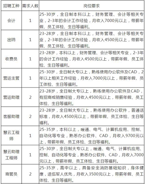 找工作不?泸州万达广场、美琪教育等多个企业招聘信息看一看!(图4) 找工作不?泸州万达广场、美琪教育等多个企业招聘信息看一看!(图4)