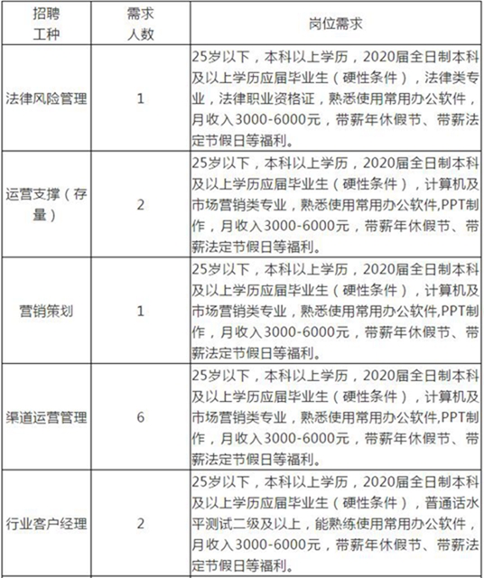 找工作不?泸州万达广场、美琪教育等多个企业招聘信息看一看!(图6) 找工作不?泸州万达广场、美琪教育等多个企业招聘信息看一看!(图6)
