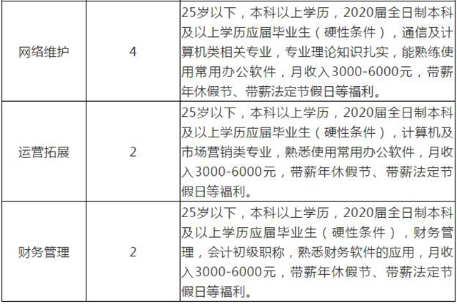 找工作不?泸州万达广场、美琪教育等多个企业招聘信息看一看!(图7) 找工作不?泸州万达广场、美琪教育等多个企业招聘信息看一看!(图7)