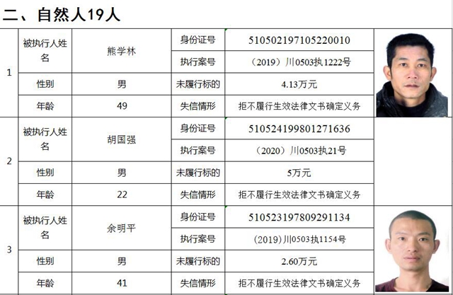 快来看!纳溪法院曝光第一季度失信人名单了!(图3) 快来看!纳溪法院曝光第一季度失信人名单了!(图3)