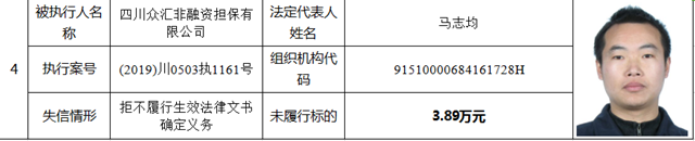 快来看!纳溪法院曝光第一季度失信人名单了!(图2) 快来看!纳溪法院曝光第一季度失信人名单了!(图2)