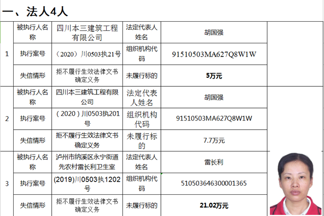 快来看！纳溪法院曝光第一季度失信人名单了！