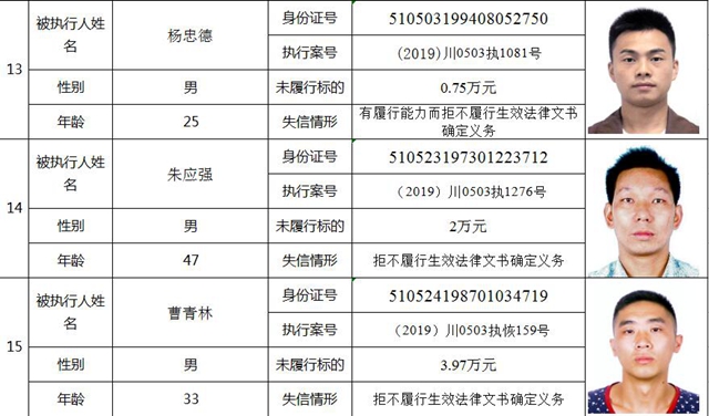 快来看!纳溪法院曝光第一季度失信人名单了!(图7) 快来看!纳溪法院曝光第一季度失信人名单了!(图7)