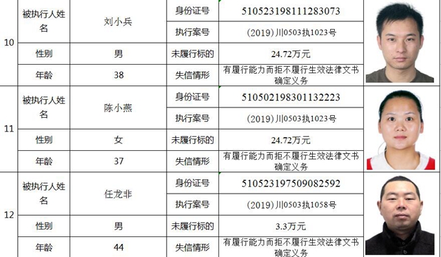 快来看!纳溪法院曝光第一季度失信人名单了!(图6) 快来看!纳溪法院曝光第一季度失信人名单了!(图6)