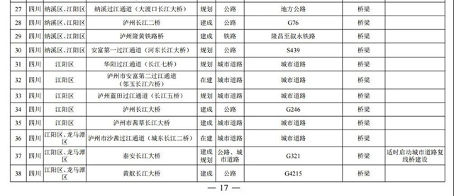 国务院批准泸州规划建设20座过江通道，这几座已经提上日程！(图3)