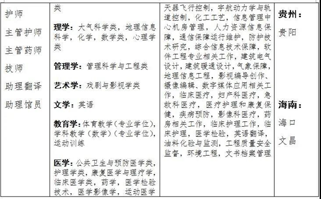 找工作的看过来！战略支援部队某部公开招考文职(图3)
