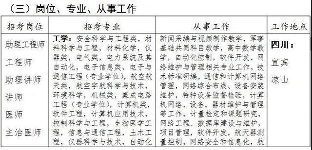 找工作的看过来！战略支援部队某部公开招考文职(图2)