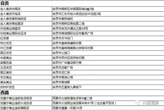 @宜宾援鄂医疗队 您的专属福利来了!请查收!(图17) @宜宾援鄂医疗队 您的专属福利来了!请查收!(图17)