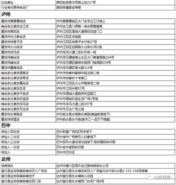 @宜宾援鄂医疗队 您的专属福利来了!请查收!(图12) @宜宾援鄂医疗队 您的专属福利来了!请查收!(图12)