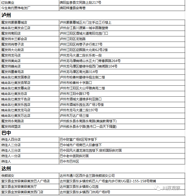 @宜宾援鄂医疗队 您的专属福利来了!请查收!(图13) @宜宾援鄂医疗队 您的专属福利来了!请查收!(图13)
