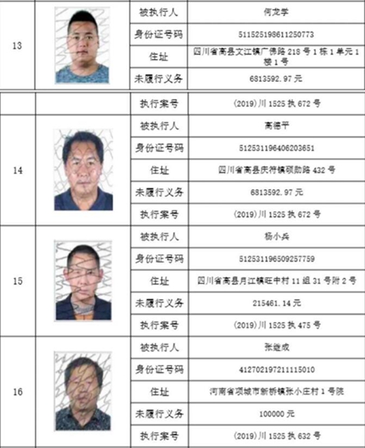 集体曝光！宜宾这112人被拉入黑名单！快看有你认识的吗？(图23)