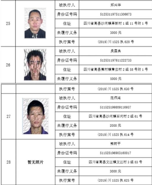 集体曝光！宜宾这112人被拉入黑名单！快看有你认识的吗？(图26)