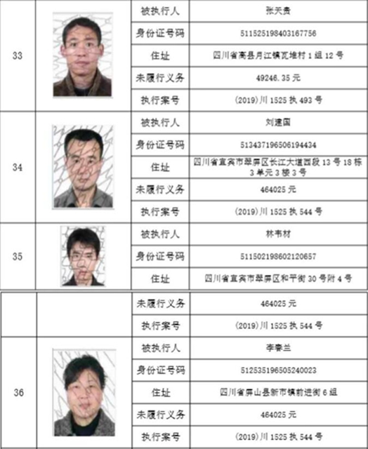 集体曝光！宜宾这112人被拉入黑名单！快看有你认识的吗？(图28)