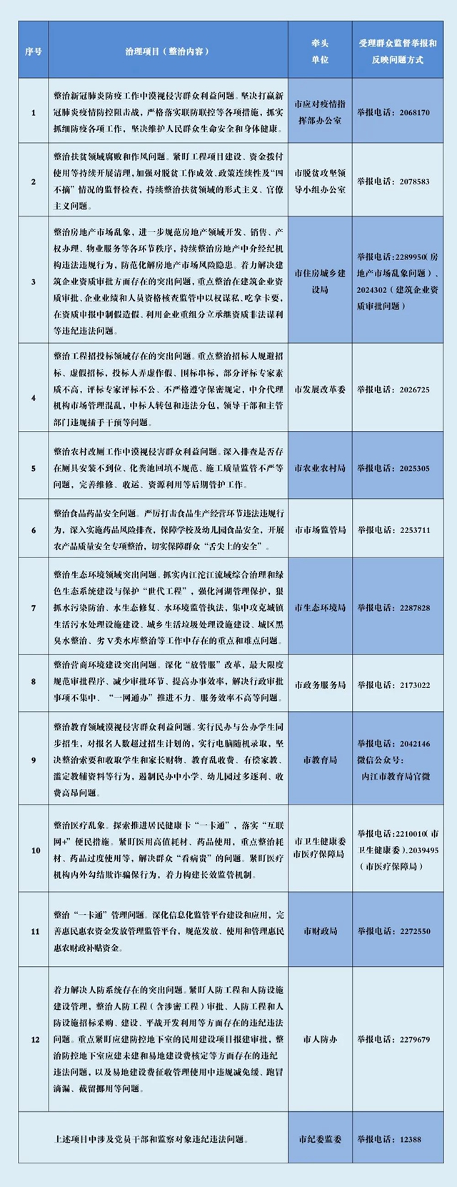 @内江人：发现这些问题，市纪委监委恳请你举报