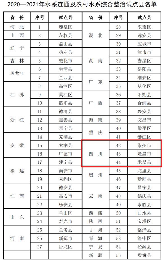 全国55个，四川仅3个！内江这个地方入选了！