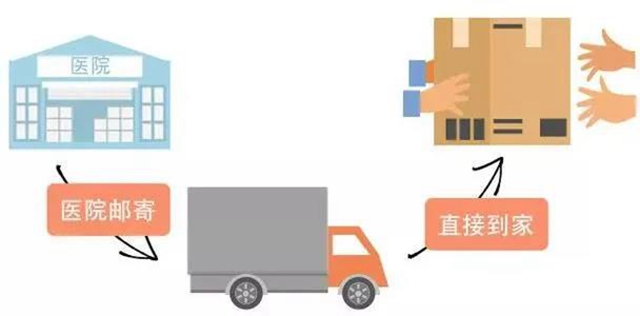 【紧急扩散】不用出门，在家就能取病历！(图2)