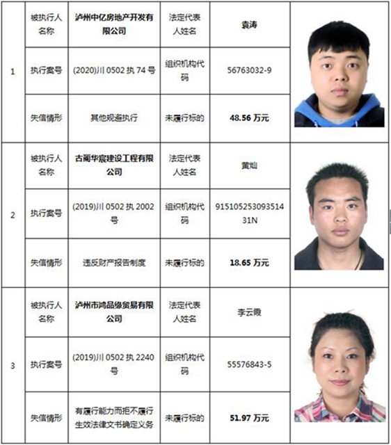 因为790元上了法院“老赖”榜单！泸州中院公布今年第一期失信被执行人名单信息
