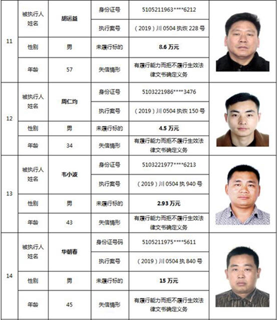 因为790元上了法院“老赖”榜单！泸州中院公布今年第一期失信被执行人名单信息(图9)