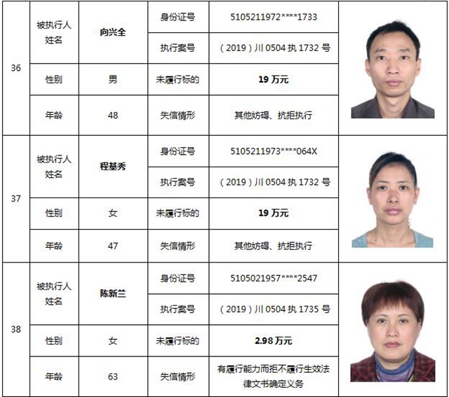 因为790元上了法院“老赖”榜单！泸州中院公布今年第一期失信被执行人名单信息(图19)