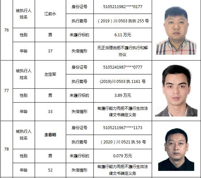 因为790元上了法院“老赖”榜单！泸州中院公布今年第一期失信被执行人名单信息(图35)