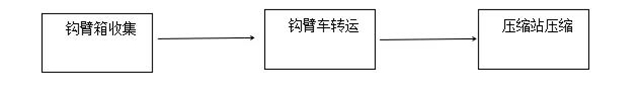 占地3.31亩！内江这个民生项目预计6月试运行(图4)