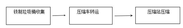 占地3.31亩！内江这个民生项目预计6月试运行(图5)
