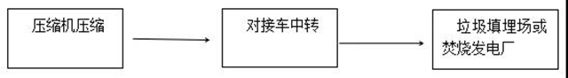占地3.31亩！内江这个民生项目预计6月试运行(图7)