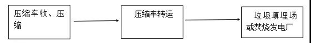 占地3.31亩！内江这个民生项目预计6月试运行(图8)
