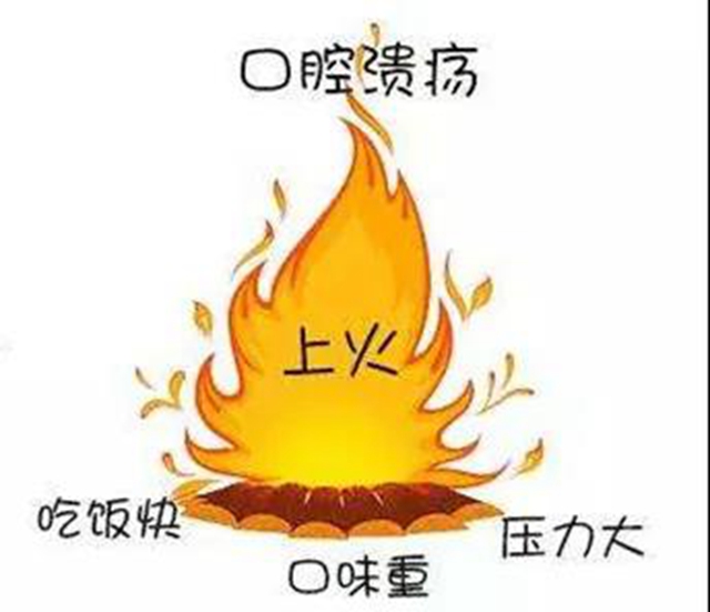 口腔溃疡别总怪“上火”，3个tips拯救你！(图2)